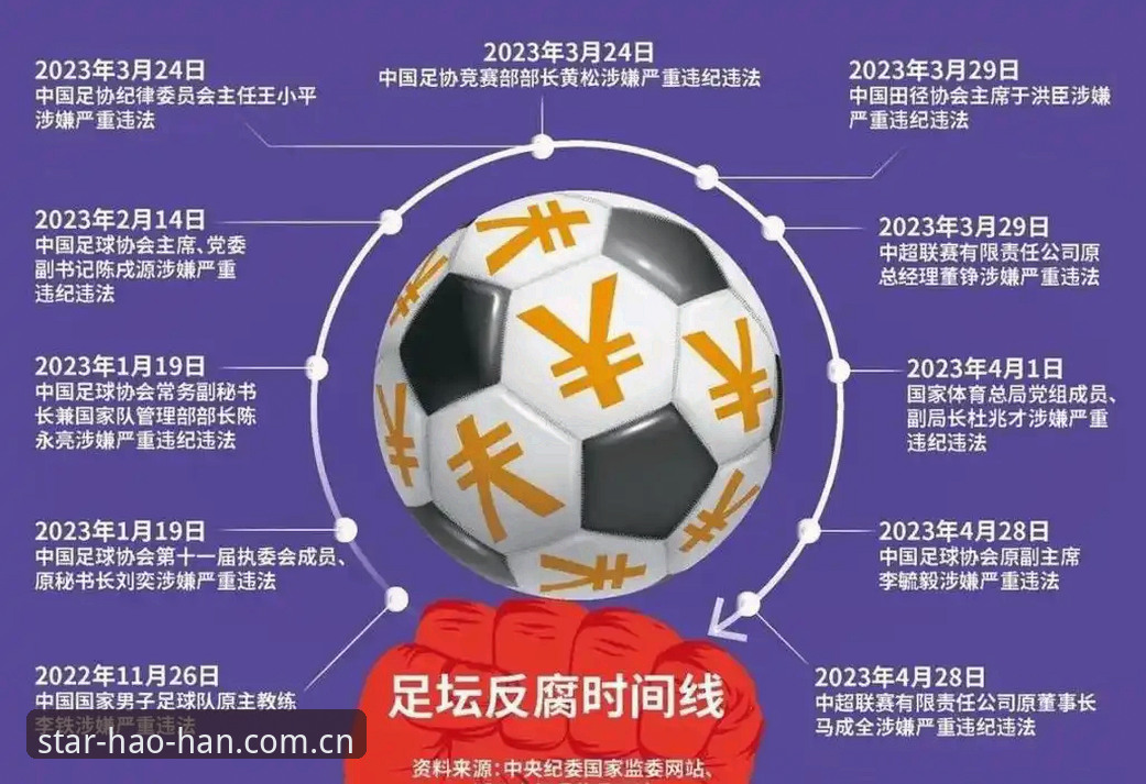 足协第三批禁足名单公布，如何通过浩瀚体育平台快速解读这场足球反腐风暴？